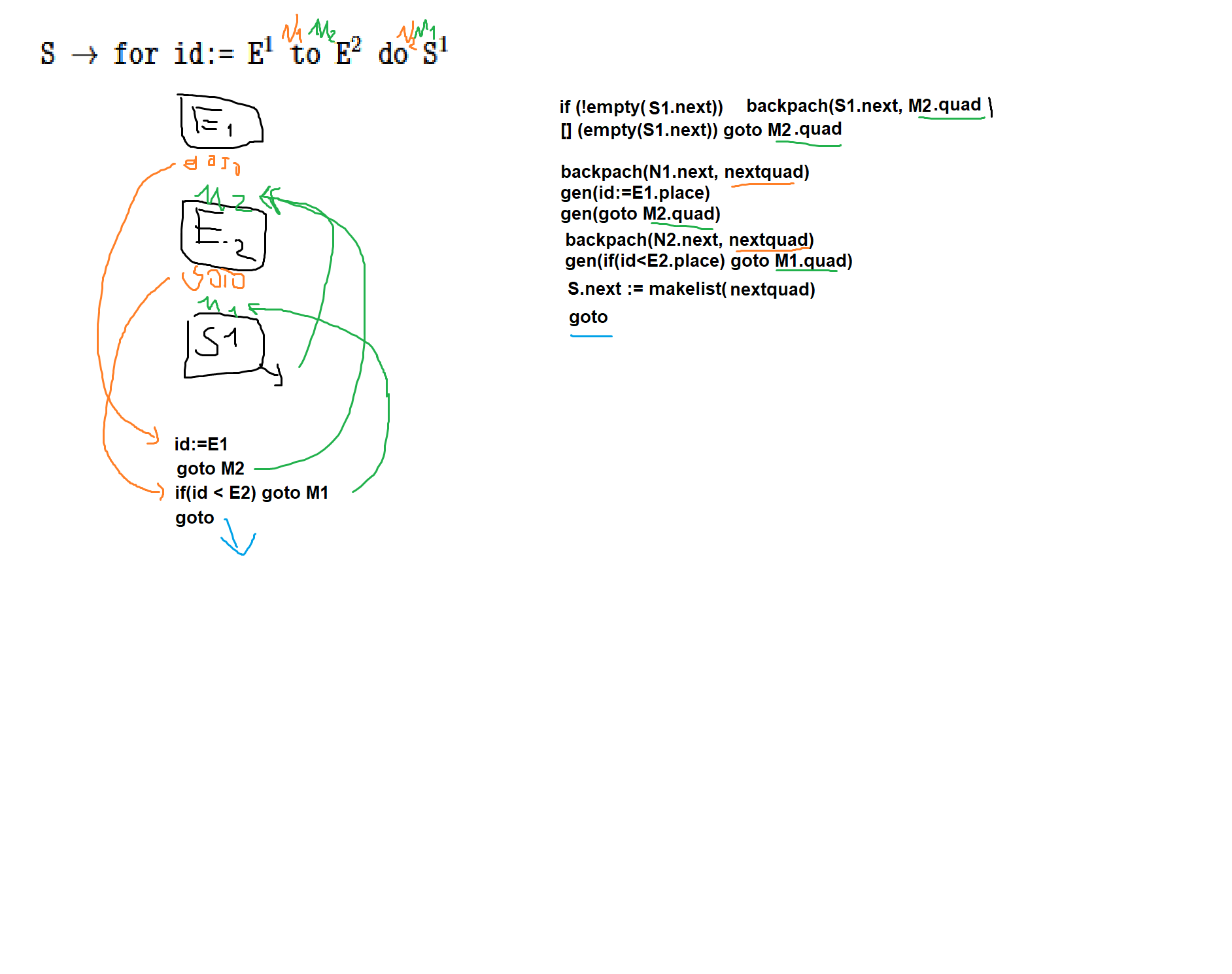Segundo parcial, control de flujo