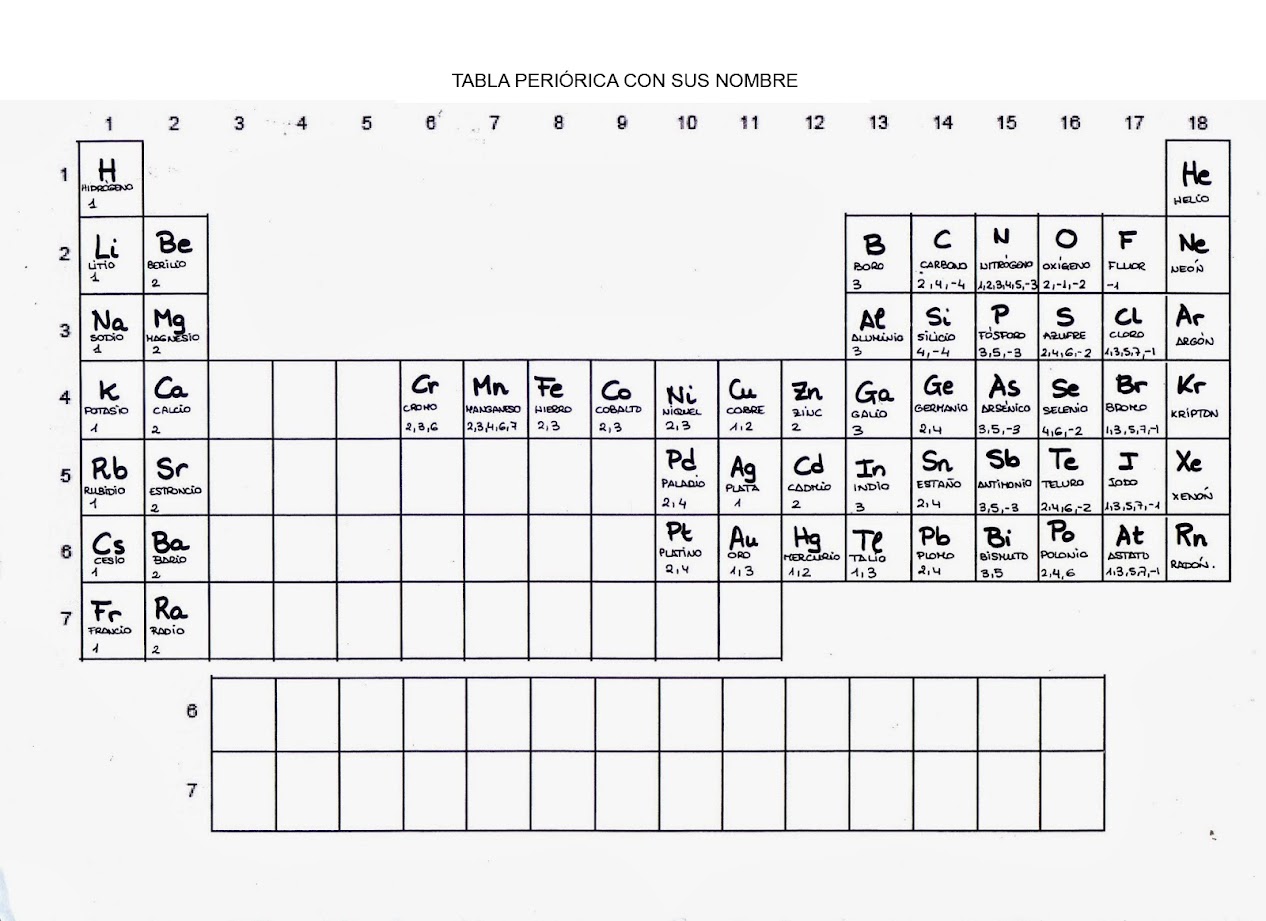 Tabla periódica de los elementos que suelen preguntar en 2º de Educación Secundaria Obligatoria (E.S.O)