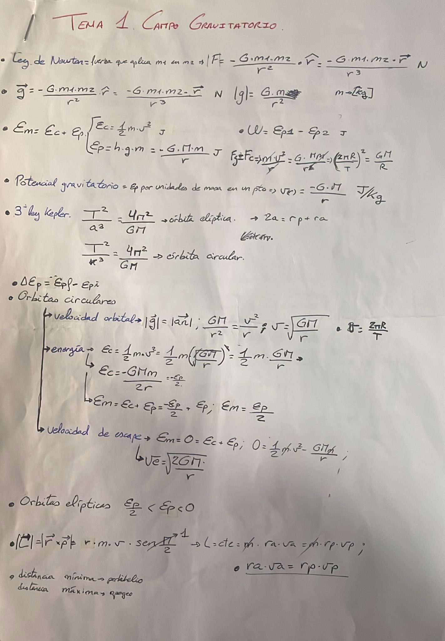 Glosario Fórmulas Tema 1. Campo Gravitatorio.