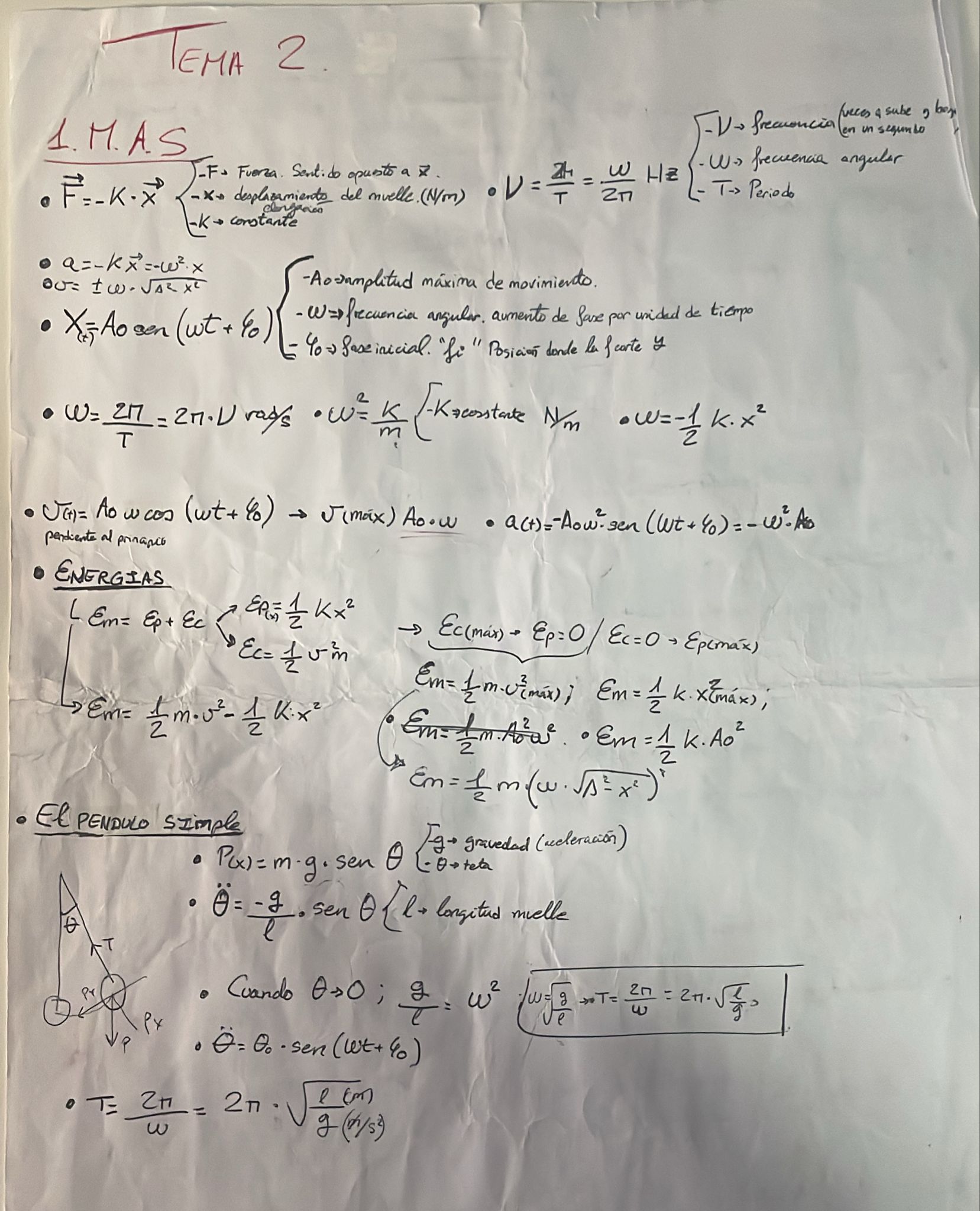 Glosario Fórmulas Tema 2. Movimiento Armónico Simple
