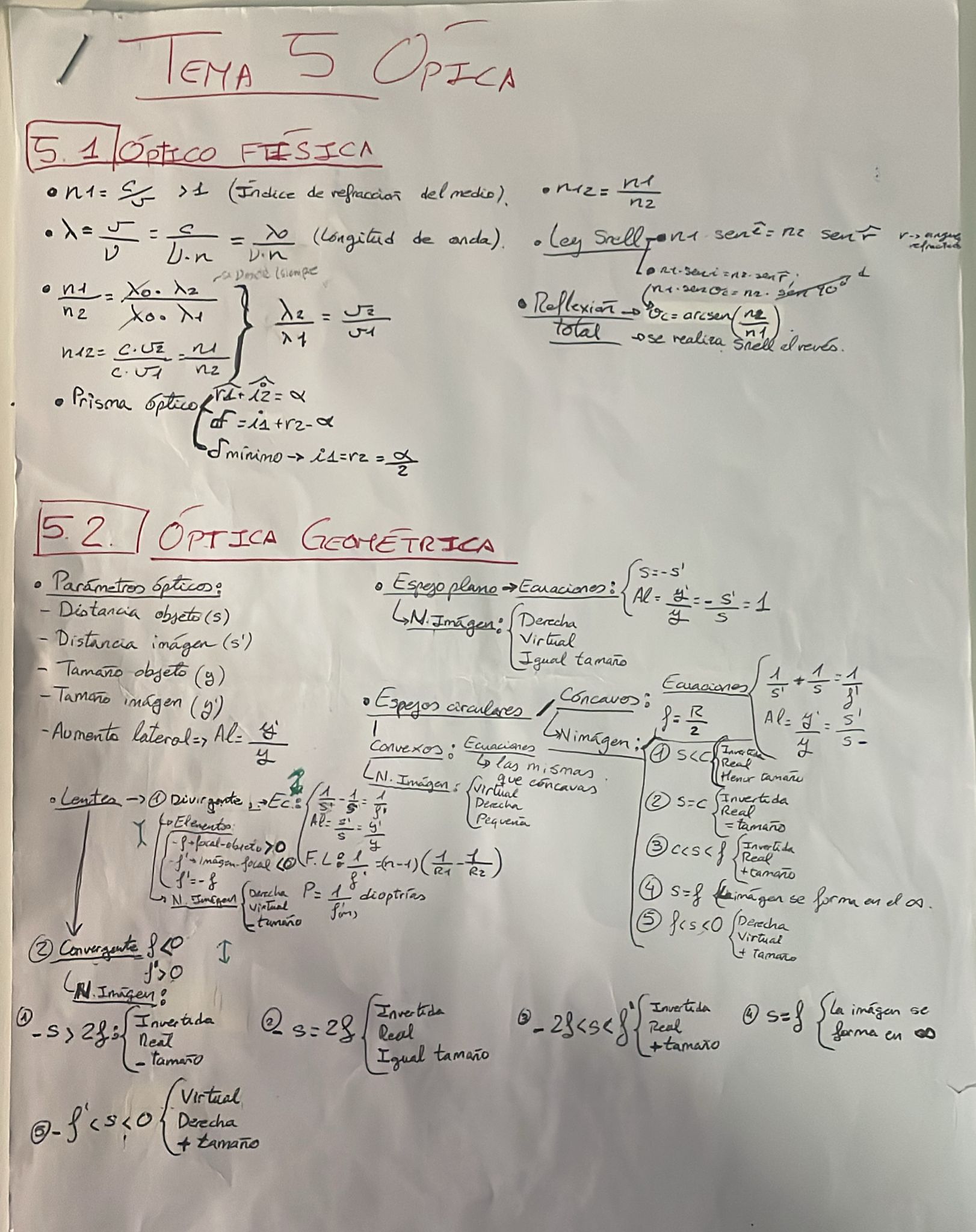 Glosario fórmulas Tema 5. Ópticas