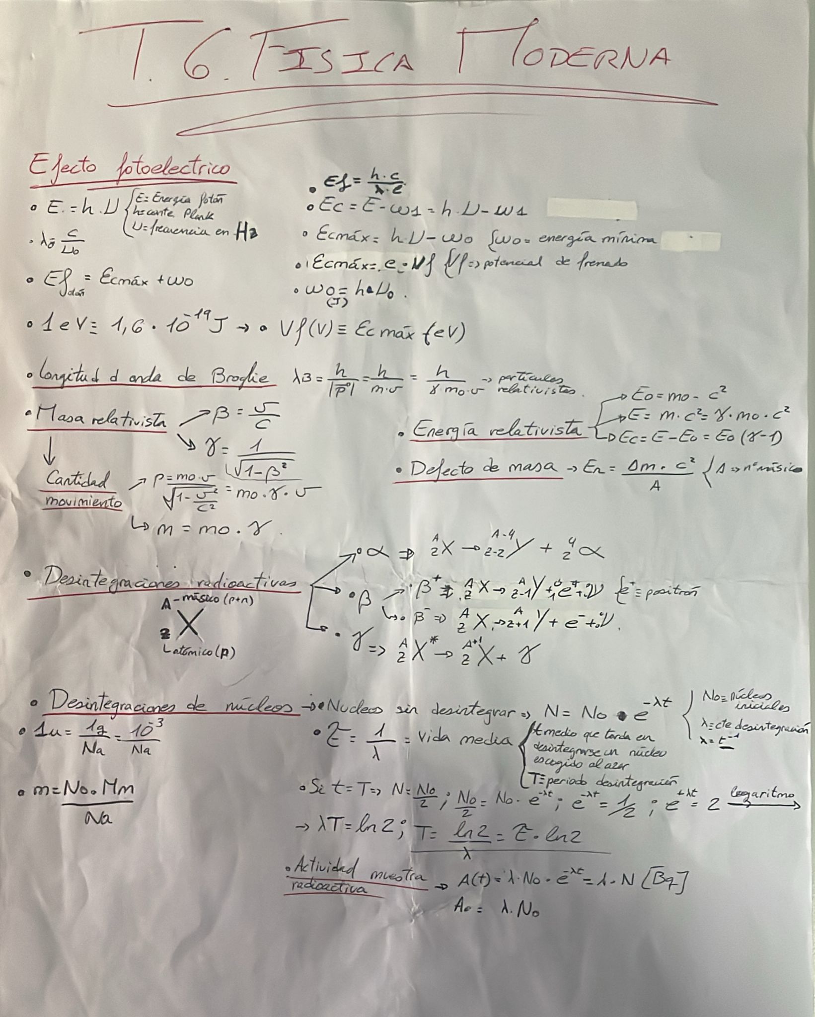 Glosario Fórmulas Tema 6. Física Moderna