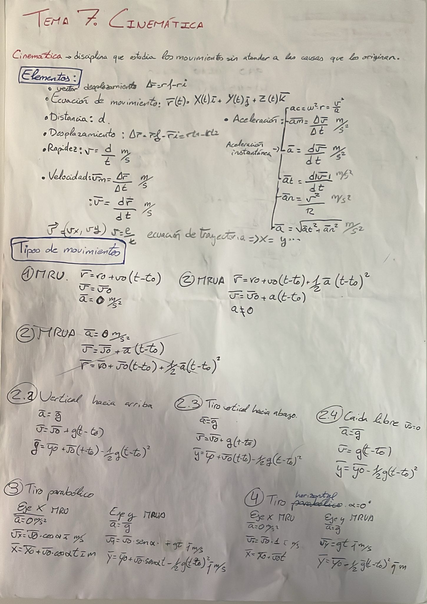 Glosario fórmulas Cinemática