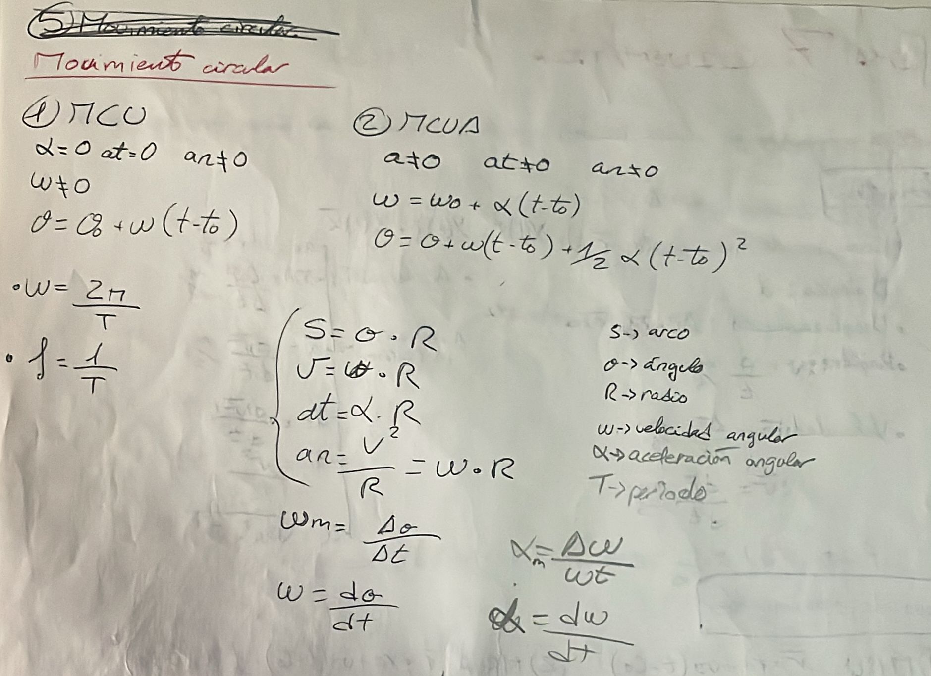 Glosario fórmulas Cinemática