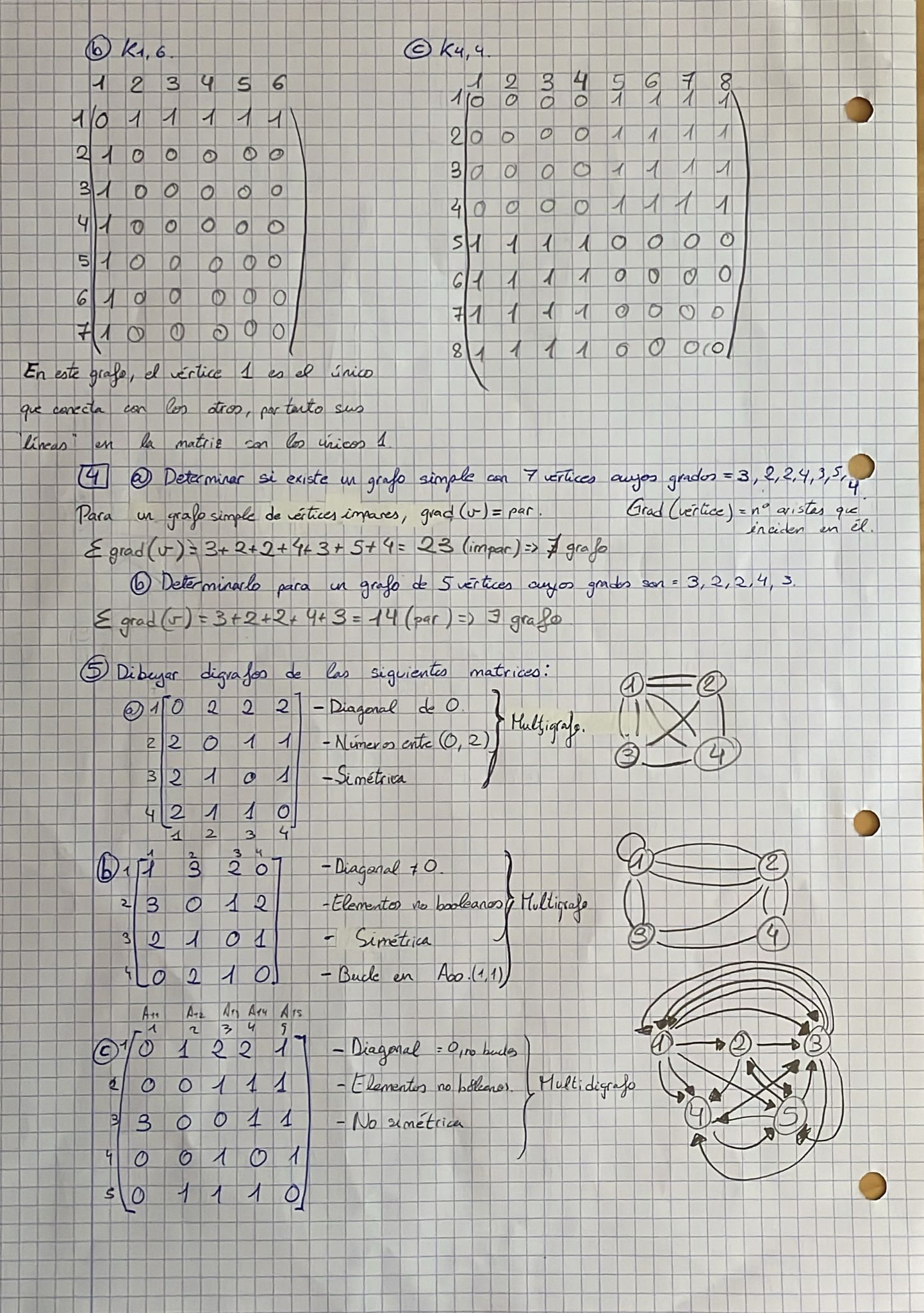 Soluciones Ejercicios Tema 6 Grafos + Enunciado
