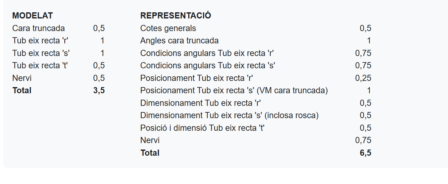 se prepara culo en esto como q nervio? EGE