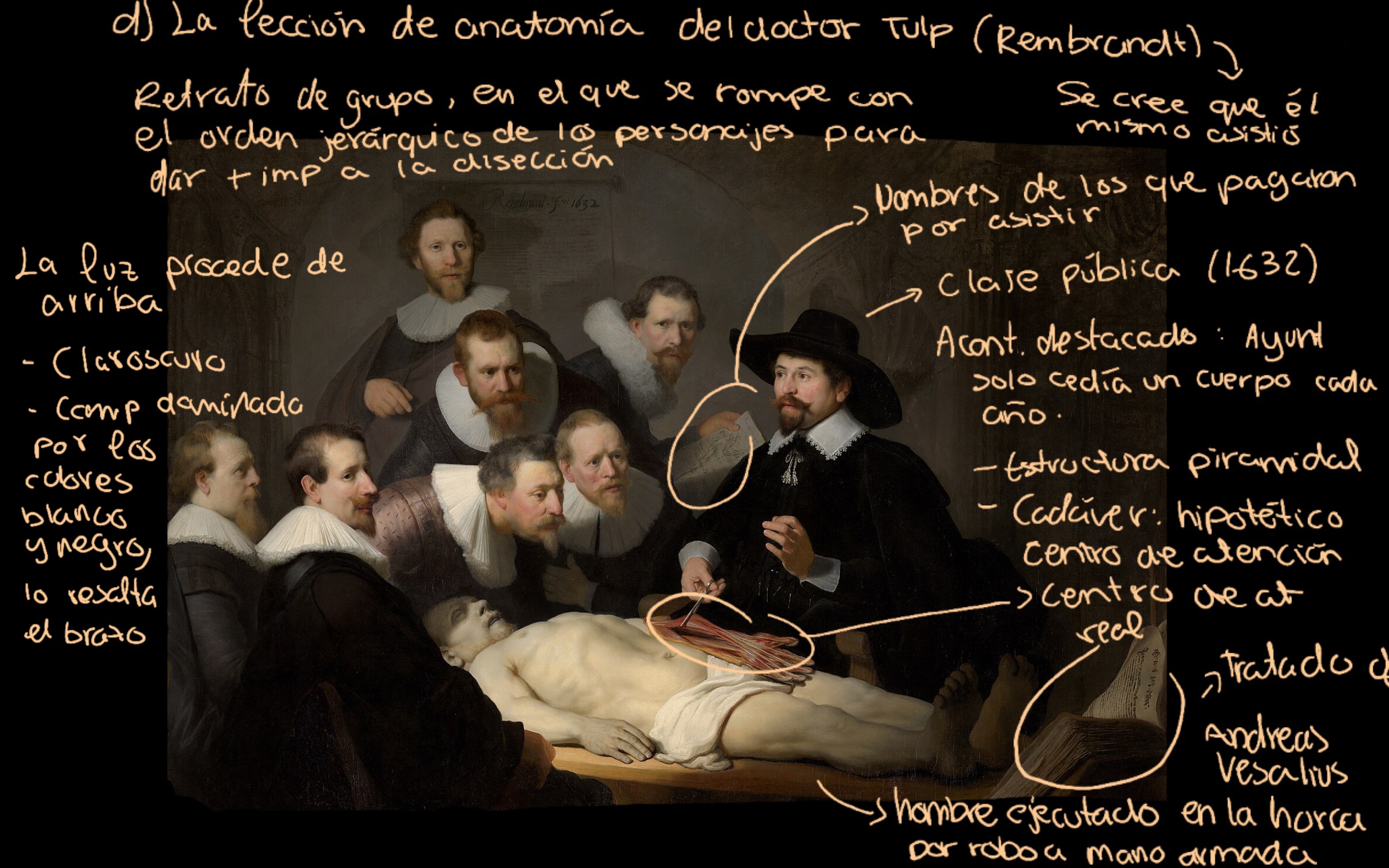 Clase de anatomia del doctor Tulp