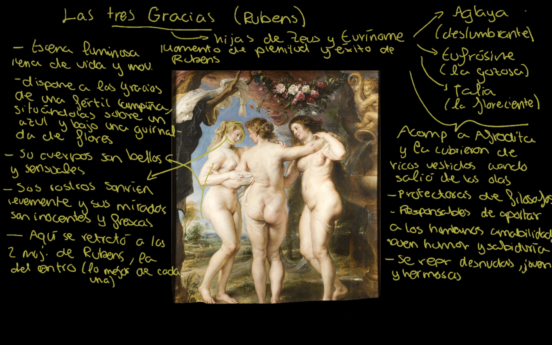 Las tres gracias de Rubens