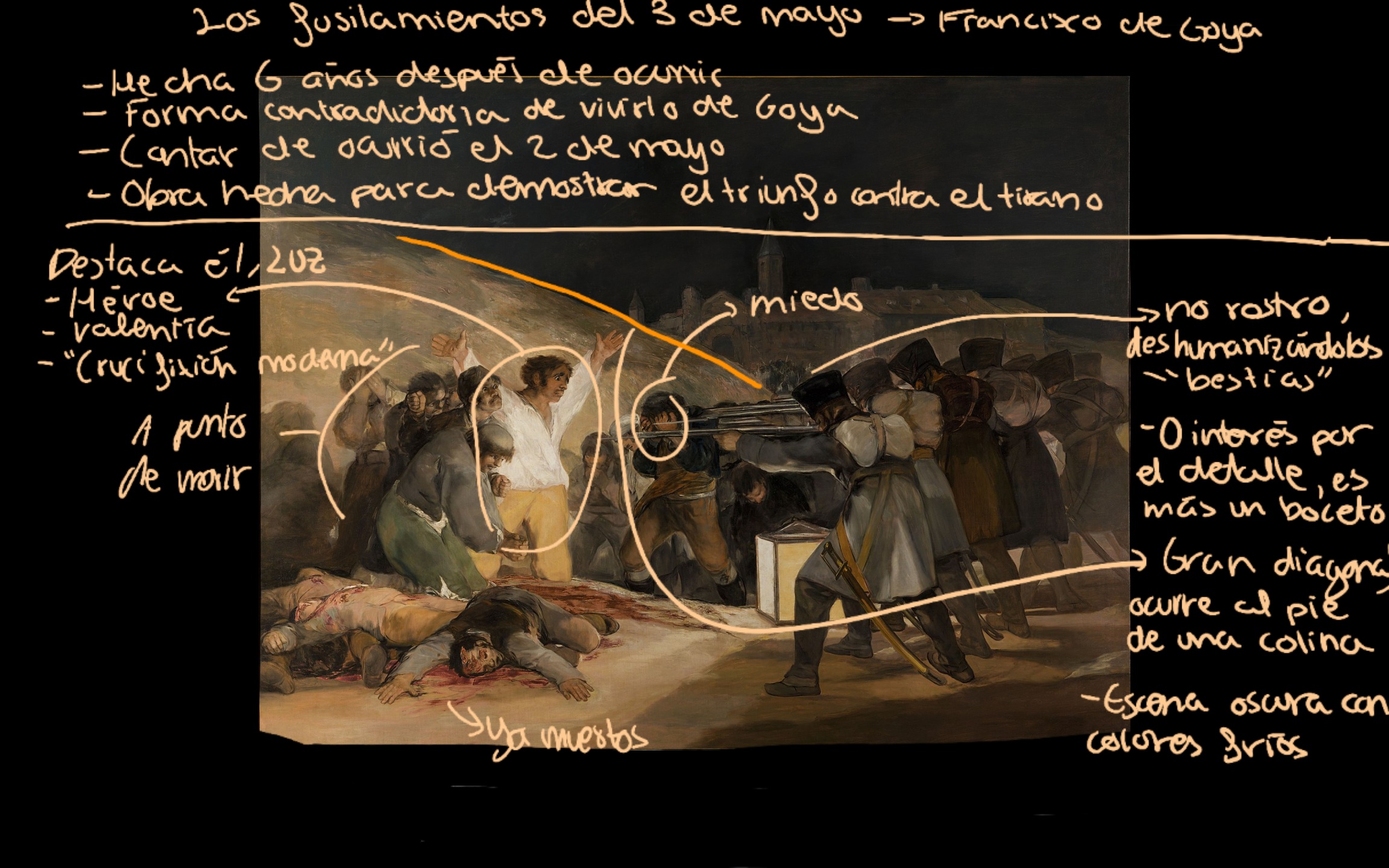 Lo s fusilamientos del 3 de mayo de Goya