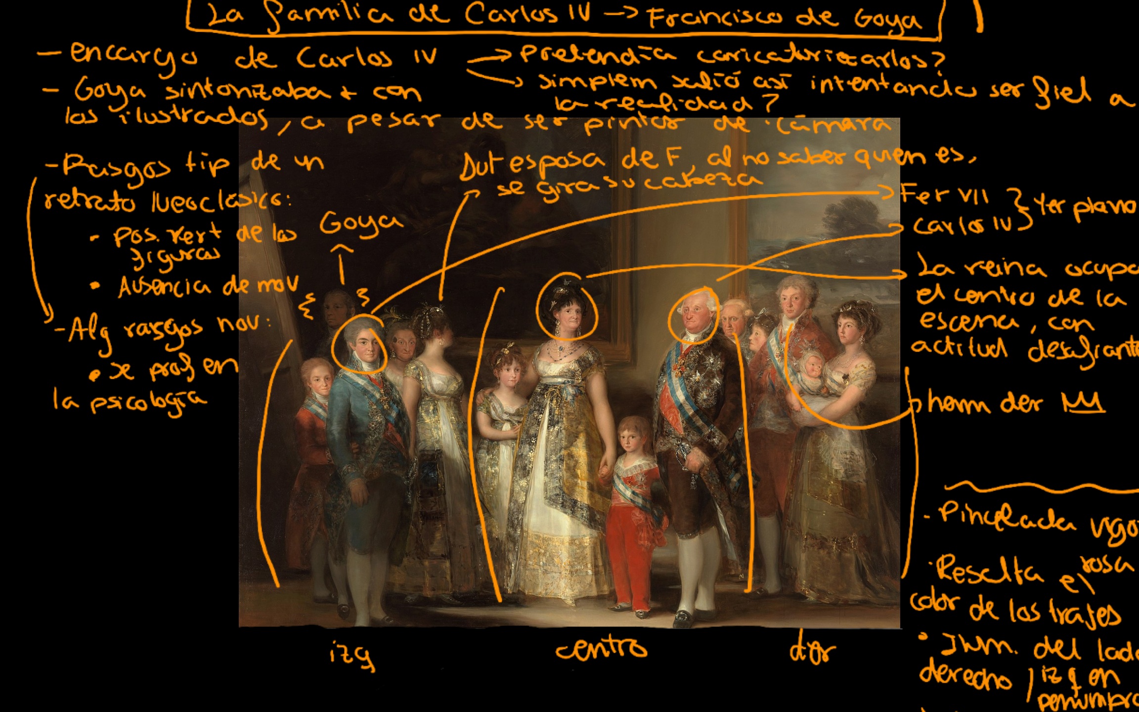La familia de Carlos iv de Goya