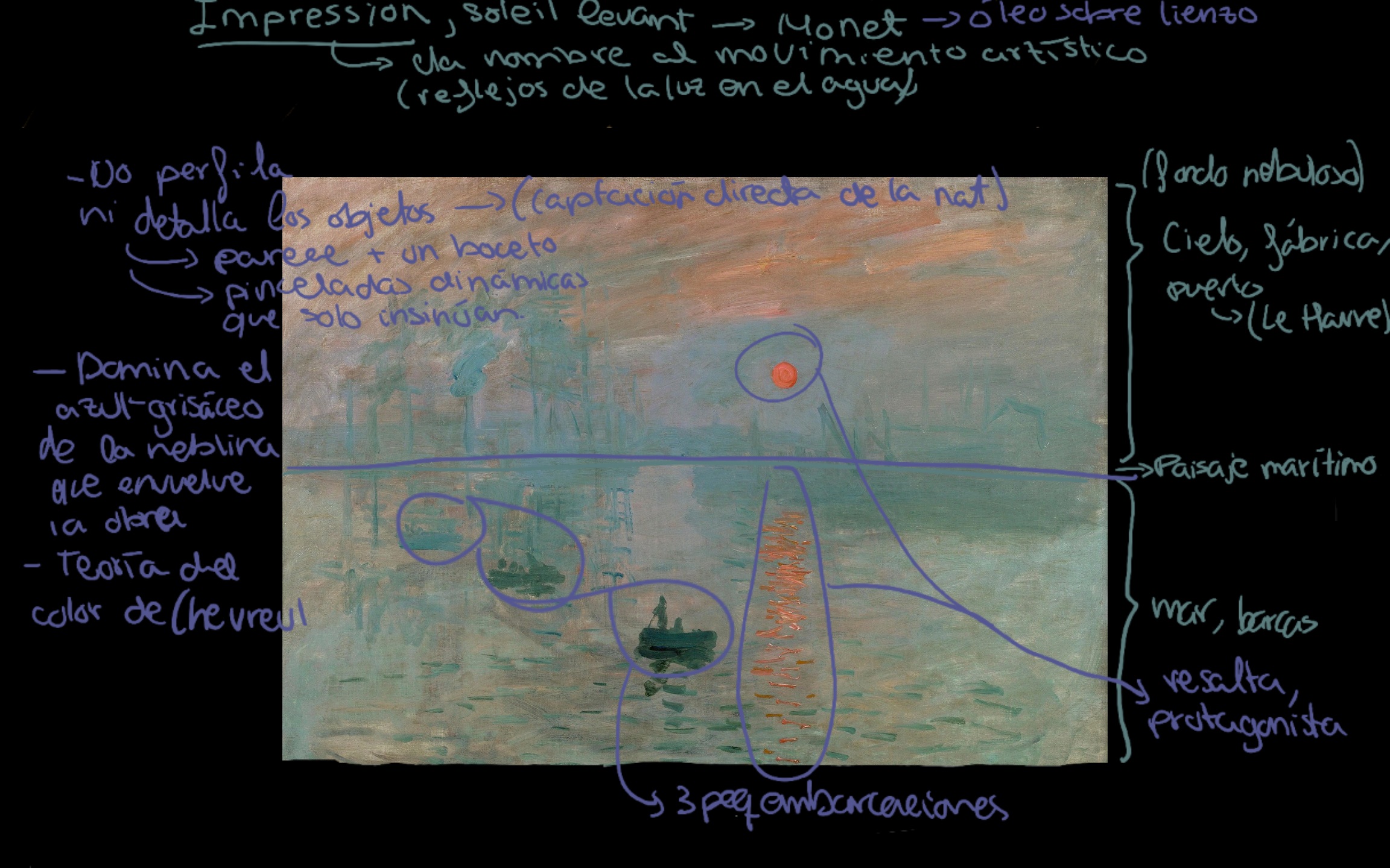 Impression, soleil levant de Monet