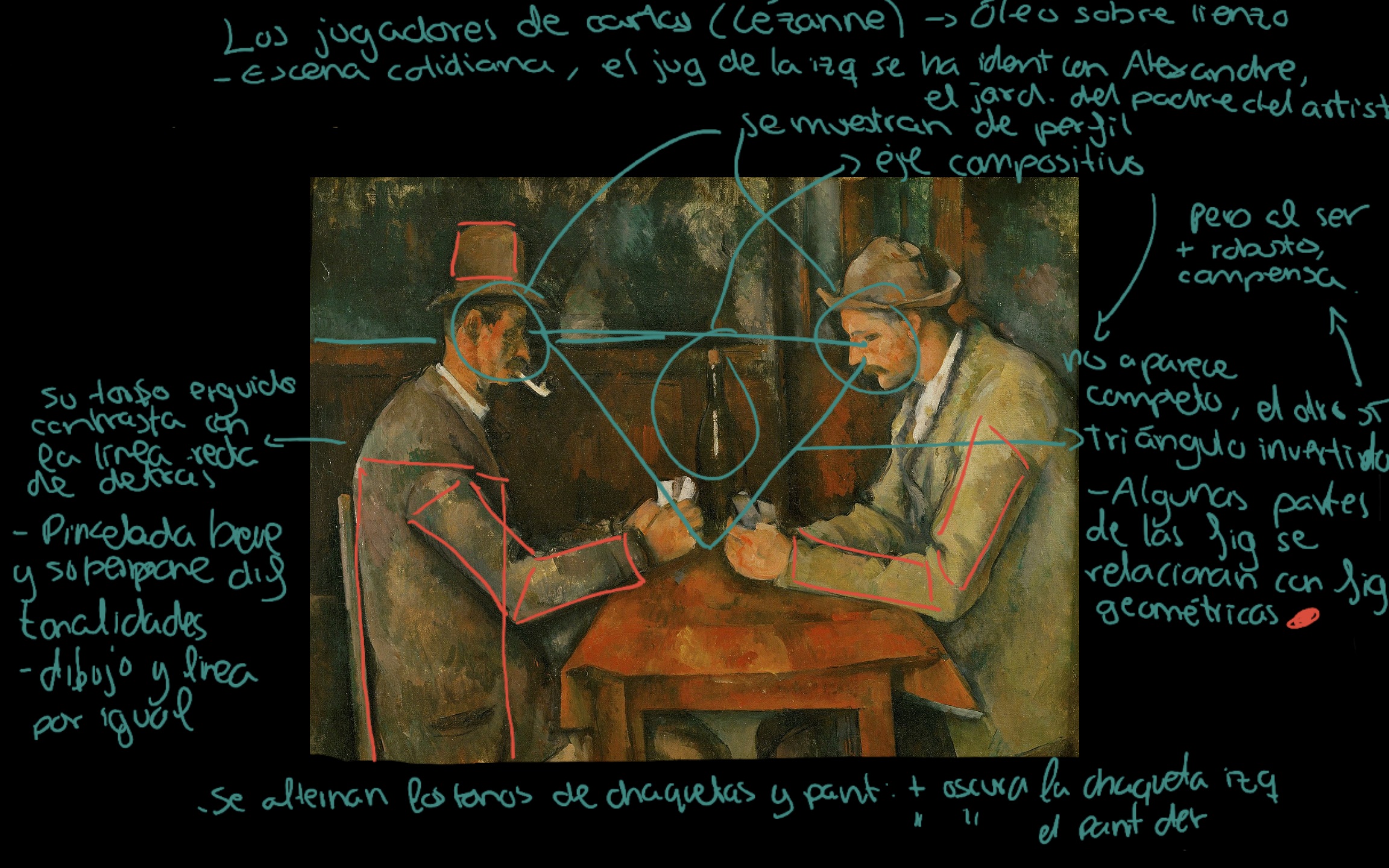Los jugadores de cartas de Cezanne