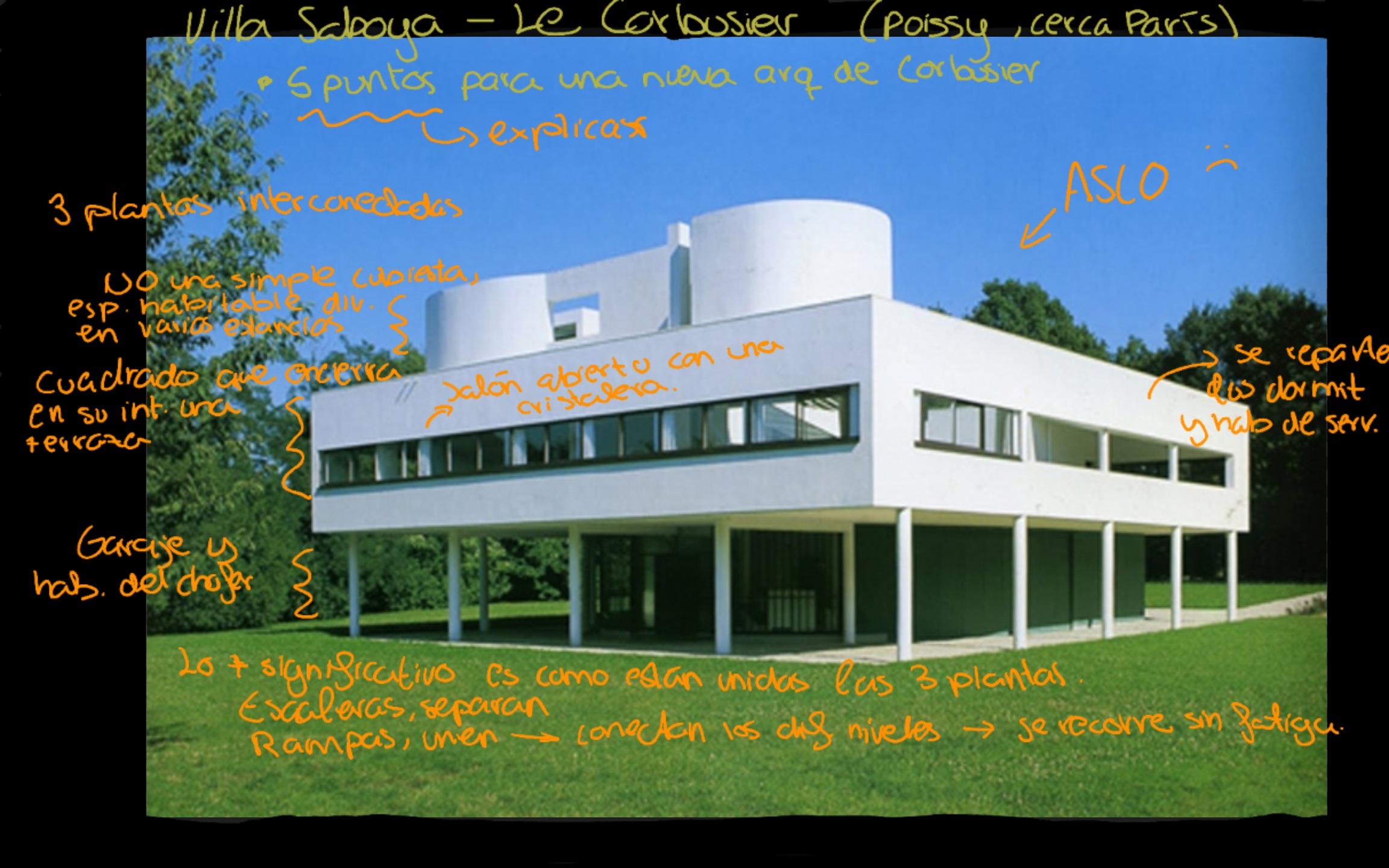 La villa saboya de Le Corbusier
