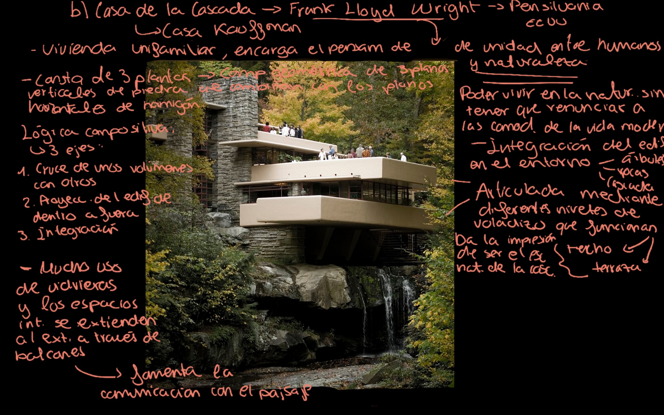 La Casa de la Cascada de Frank Lloyd Wright
