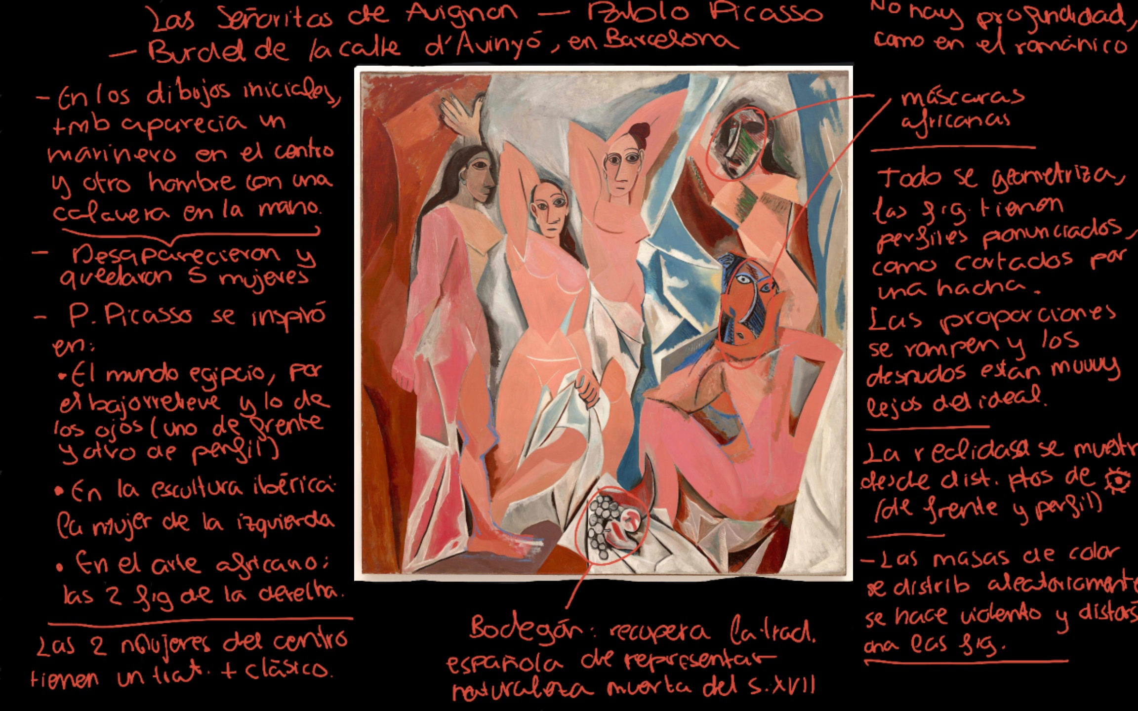 Las señoritas de Avignon de Picasso