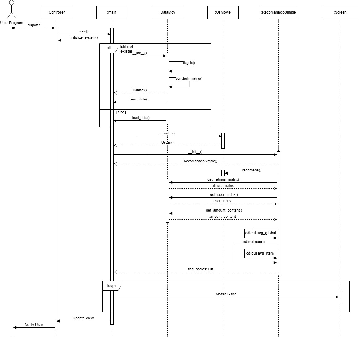 diagrama de sequencies - Projecte PA