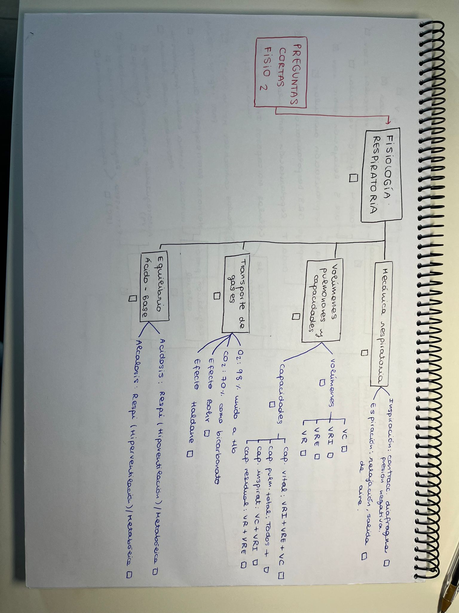 ESQUEMA PREGUNTAS CORTAS PARCIAL 2 