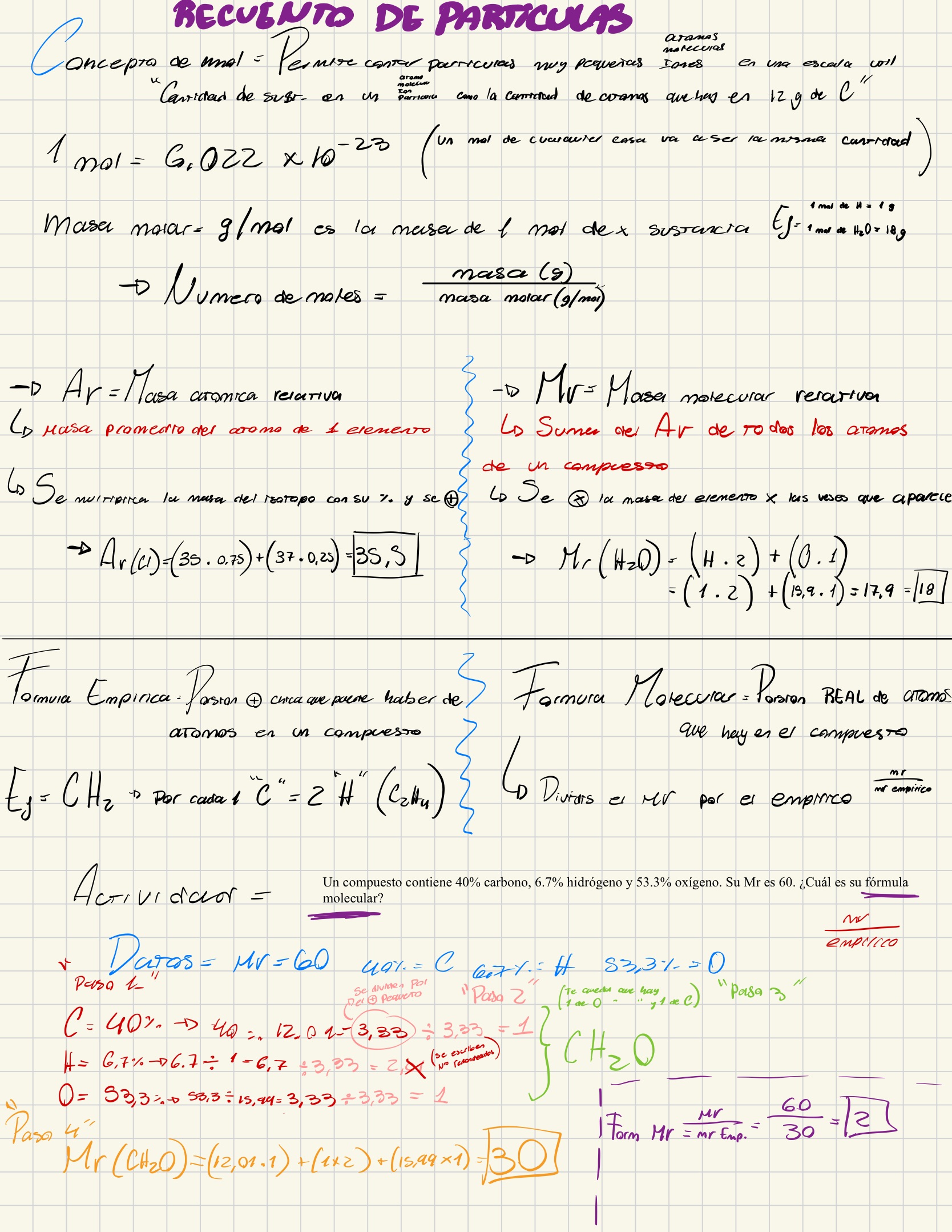 Recuento de partículas, mol