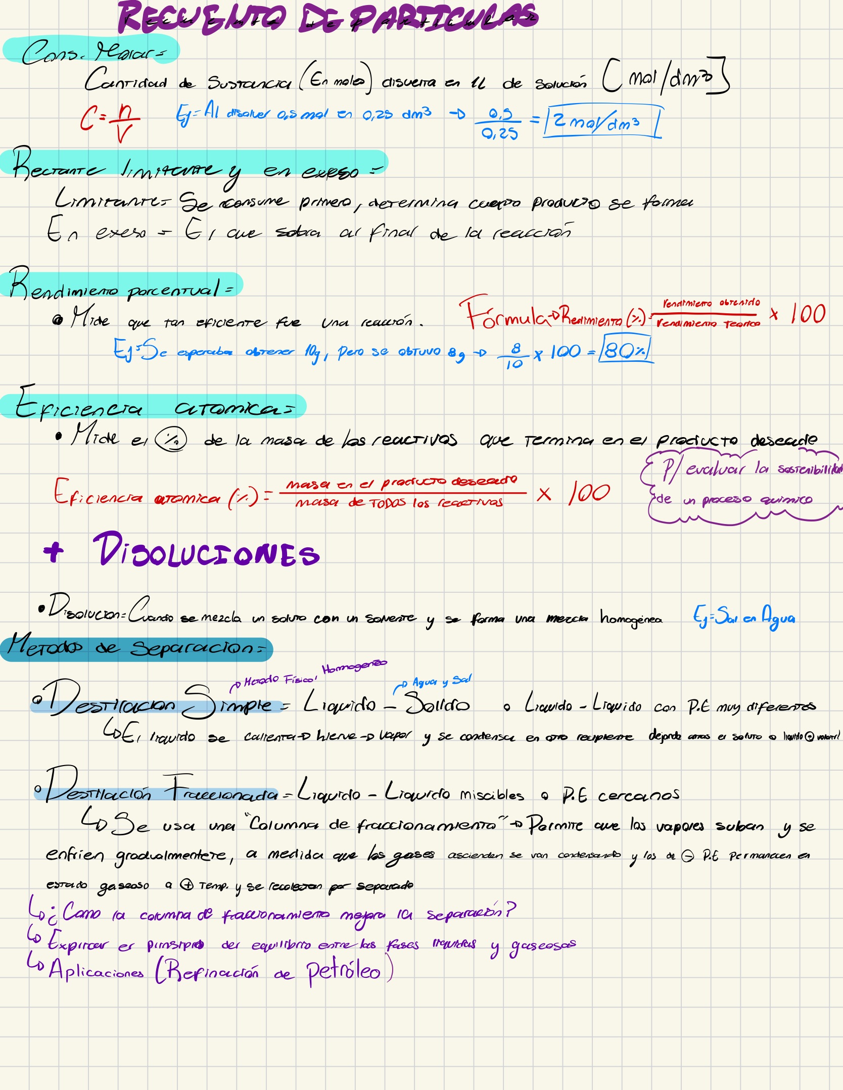 Recuento de partículas, mol Pt 2