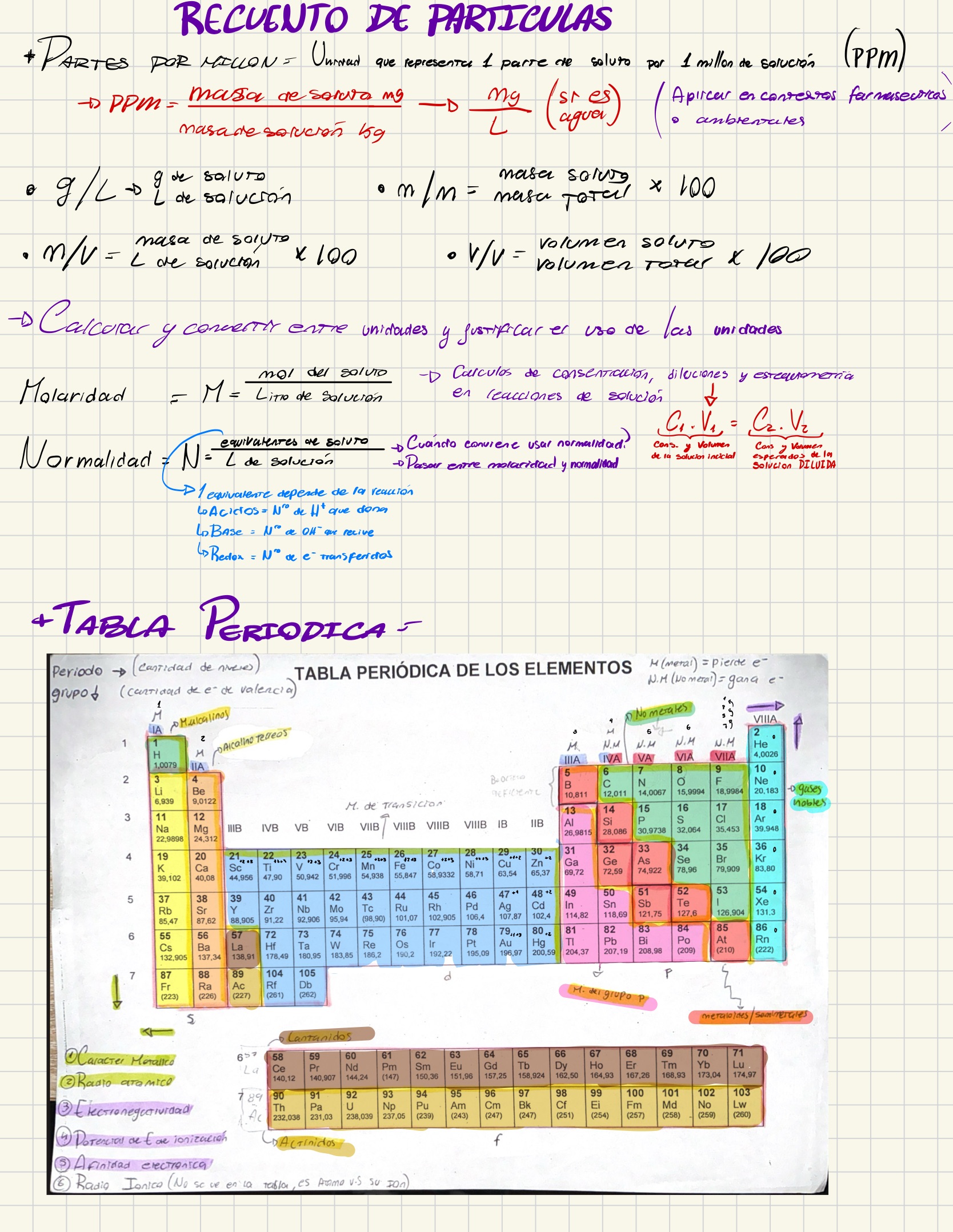g/l, m/m, v/m, v/v, molaridad, normalidad y tabla periodica