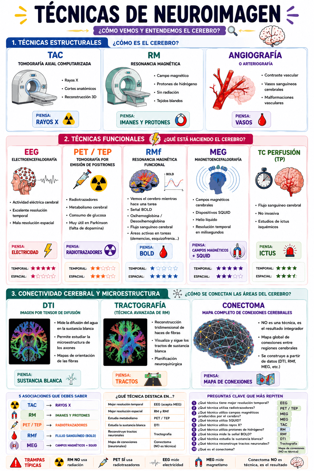 TEMA 2 - Técnicas Neuroimagen