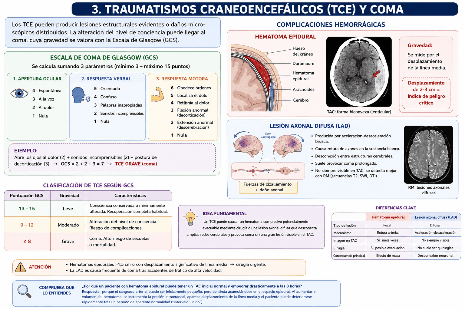 Tema 6: TCE y Coma