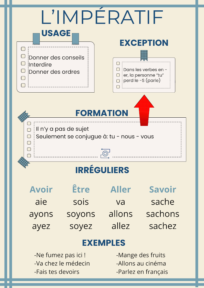 Repaso