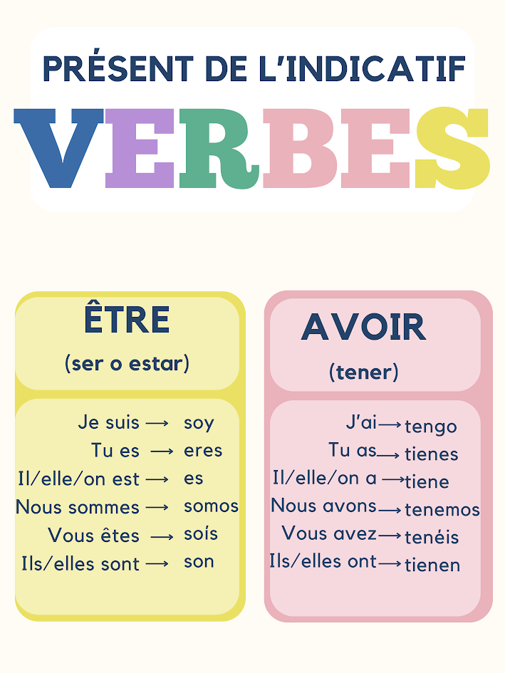 Être et avoir