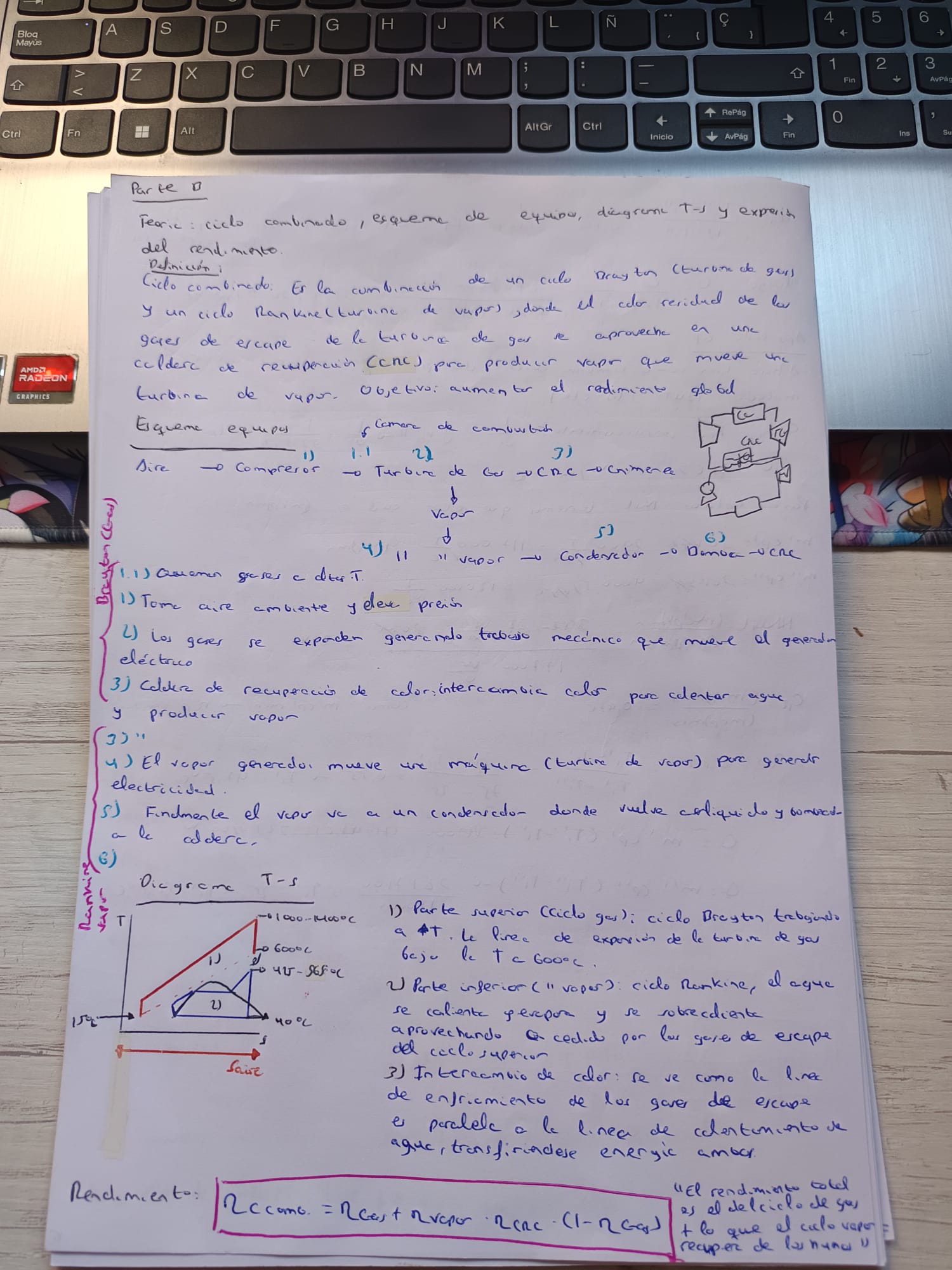 PREGUNTA TEORIA CICLO COMBINADO T8 (SUELE CAER EN JUNIO)