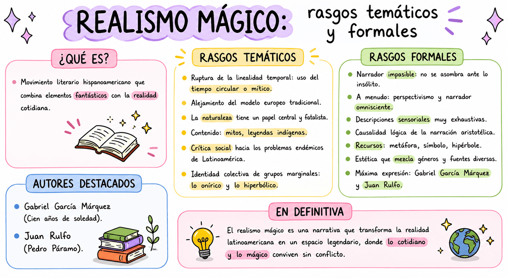 REALISMO MÁGICO: Pregunta lengua