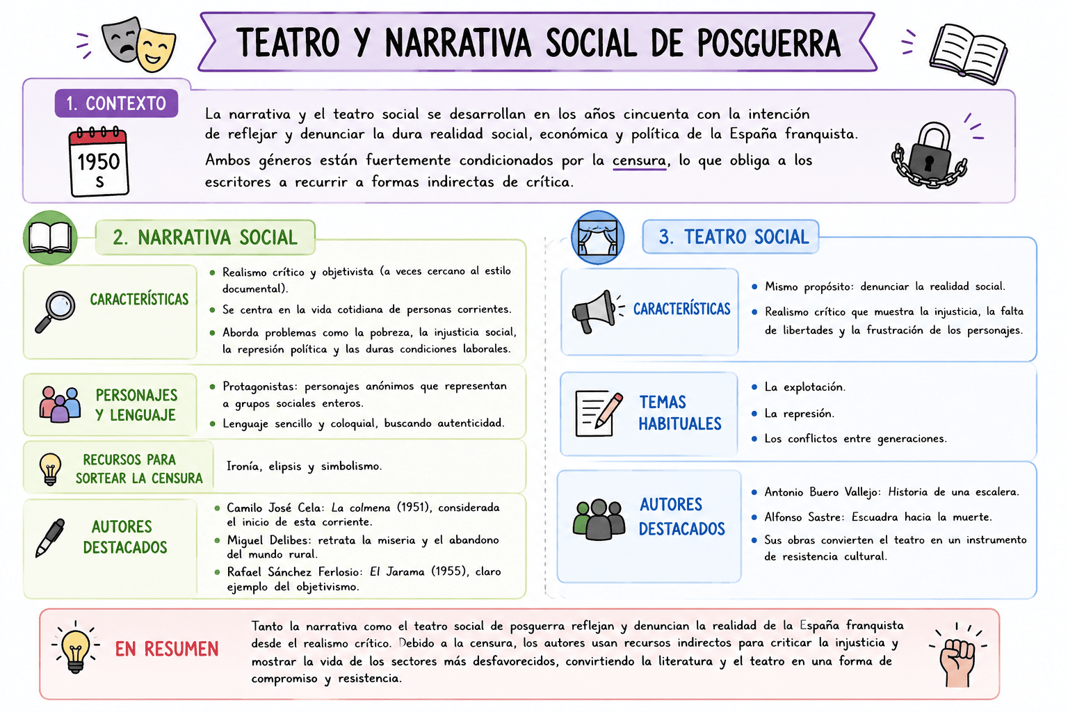 Teatro social de posguerra