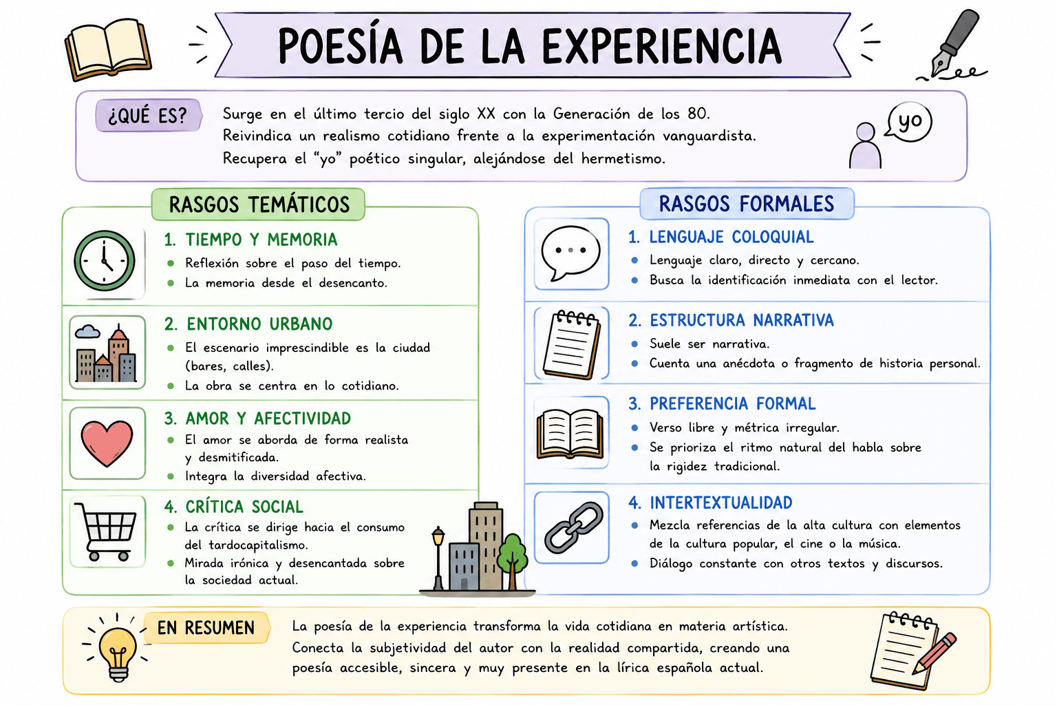 La poesía de la experiencia