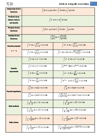 INTEGRALES-INMEDIATA.pdf