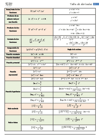 TABLAS-DE-DERIVADAS.pdf