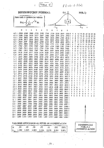 Tabla-Normal-escaneada.pdf