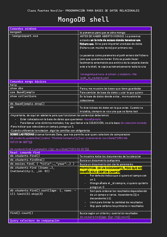 ChuletaProgramacionNOSQL.pdf
