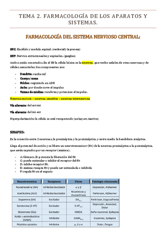 TEMA-2-FARMA.pdf