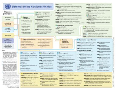 organigramaONU.pdf