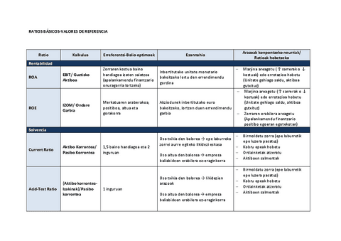 WRatioen-Kuadroa.pdf