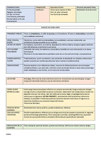 POEMAS-DE-LUIS-CERNUDA.pdf