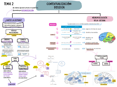 t2-DISLEXIA-DISCALCULIA-Y-TDAH.pdf