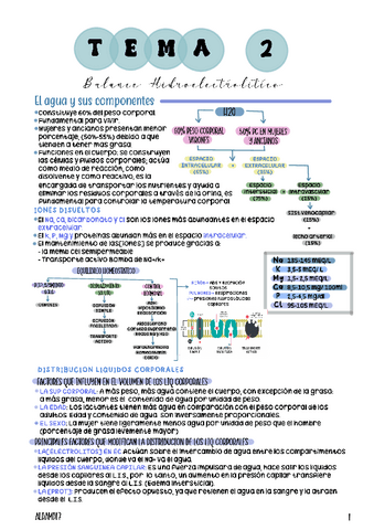 tema-2-balance-hidroelectrolitico.pdf