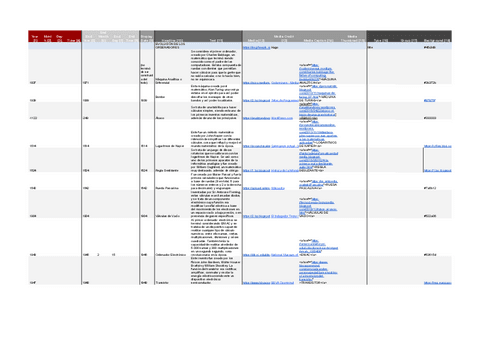 Junto-al-otro-enlace-subido.-Linea-del-tiempo-sobre-la-evolucion-de-la-Informatica..pdf