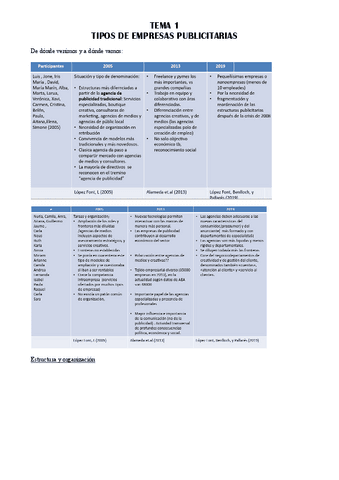 Tema-1-empresas.pdf
