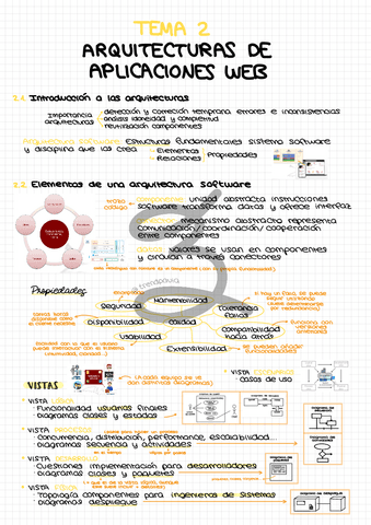 Apuntes-Tema-2-Arquitecturas-de-aplicaciones-webwatermarked.pdf