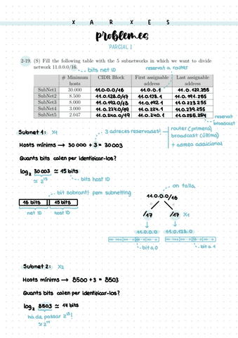 XX-Problemes-Parcial1-Subnetting.pdf