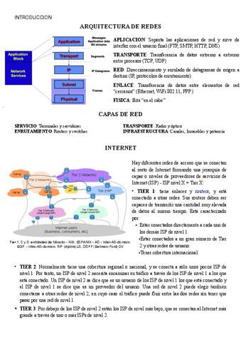 Resumen-Teoria-RECM-Examen-Final.pdf
