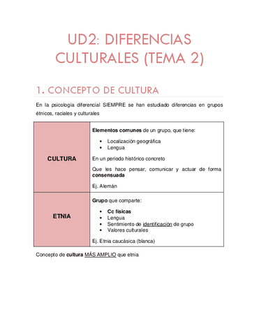 UD2-Diferencias-culturales-Tema-2.pdf