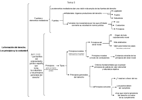 Tema-5.drawio.pdf