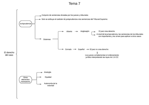 Tema-7-2.pdf